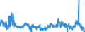 KN 4205 /Exporte /Einheit = Preise (Euro/Tonne) /Partnerland: Deutschland /Meldeland: Eur27_2020 /4205:Waren aus Leder Oder Rekonstituiertem Leder (Ausg. Sattlerwaren, Täschnerwaren, Kleidung und Bekleidungszubehör, Peitschen, Reitpeitschen und Andere Waren der Pos. 6602, Möbel, Beleuchtungskörper, Spielzeug, Spiele, Sportgeräte, Knöpfe und Teile Davon, Manschettenknöpfe, Armbänder und Anderer Fantasieschmuck, Konfektionierte Waren aus Netzstoffen der Pos. 5608 Sowie Waren aus Flechtstoffen)