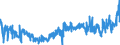 KN 4205 /Exporte /Einheit = Preise (Euro/Tonne) /Partnerland: Ver.koenigreich /Meldeland: Eur27_2020 /4205:Waren aus Leder Oder Rekonstituiertem Leder (Ausg. Sattlerwaren, Täschnerwaren, Kleidung und Bekleidungszubehör, Peitschen, Reitpeitschen und Andere Waren der Pos. 6602, Möbel, Beleuchtungskörper, Spielzeug, Spiele, Sportgeräte, Knöpfe und Teile Davon, Manschettenknöpfe, Armbänder und Anderer Fantasieschmuck, Konfektionierte Waren aus Netzstoffen der Pos. 5608 Sowie Waren aus Flechtstoffen)