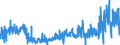 KN 4205 /Exporte /Einheit = Preise (Euro/Tonne) /Partnerland: Irland /Meldeland: Eur27_2020 /4205:Waren aus Leder Oder Rekonstituiertem Leder (Ausg. Sattlerwaren, Täschnerwaren, Kleidung und Bekleidungszubehör, Peitschen, Reitpeitschen und Andere Waren der Pos. 6602, Möbel, Beleuchtungskörper, Spielzeug, Spiele, Sportgeräte, Knöpfe und Teile Davon, Manschettenknöpfe, Armbänder und Anderer Fantasieschmuck, Konfektionierte Waren aus Netzstoffen der Pos. 5608 Sowie Waren aus Flechtstoffen)
