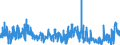 KN 4205 /Exporte /Einheit = Preise (Euro/Tonne) /Partnerland: Daenemark /Meldeland: Eur27_2020 /4205:Waren aus Leder Oder Rekonstituiertem Leder (Ausg. Sattlerwaren, Täschnerwaren, Kleidung und Bekleidungszubehör, Peitschen, Reitpeitschen und Andere Waren der Pos. 6602, Möbel, Beleuchtungskörper, Spielzeug, Spiele, Sportgeräte, Knöpfe und Teile Davon, Manschettenknöpfe, Armbänder und Anderer Fantasieschmuck, Konfektionierte Waren aus Netzstoffen der Pos. 5608 Sowie Waren aus Flechtstoffen)