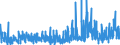 KN 4205 /Exporte /Einheit = Preise (Euro/Tonne) /Partnerland: Griechenland /Meldeland: Eur27_2020 /4205:Waren aus Leder Oder Rekonstituiertem Leder (Ausg. Sattlerwaren, Täschnerwaren, Kleidung und Bekleidungszubehör, Peitschen, Reitpeitschen und Andere Waren der Pos. 6602, Möbel, Beleuchtungskörper, Spielzeug, Spiele, Sportgeräte, Knöpfe und Teile Davon, Manschettenknöpfe, Armbänder und Anderer Fantasieschmuck, Konfektionierte Waren aus Netzstoffen der Pos. 5608 Sowie Waren aus Flechtstoffen)
