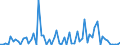 KN 4205 /Exporte /Einheit = Preise (Euro/Tonne) /Partnerland: Ver.koenigreich(Nordirland) /Meldeland: Eur27_2020 /4205:Waren aus Leder Oder Rekonstituiertem Leder (Ausg. Sattlerwaren, Täschnerwaren, Kleidung und Bekleidungszubehör, Peitschen, Reitpeitschen und Andere Waren der Pos. 6602, Möbel, Beleuchtungskörper, Spielzeug, Spiele, Sportgeräte, Knöpfe und Teile Davon, Manschettenknöpfe, Armbänder und Anderer Fantasieschmuck, Konfektionierte Waren aus Netzstoffen der Pos. 5608 Sowie Waren aus Flechtstoffen)