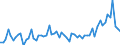 KN 4205 /Exporte /Einheit = Preise (Euro/Tonne) /Partnerland: Ver.koenigreich(Ohne Nordirland) /Meldeland: Eur27_2020 /4205:Waren aus Leder Oder Rekonstituiertem Leder (Ausg. Sattlerwaren, Täschnerwaren, Kleidung und Bekleidungszubehör, Peitschen, Reitpeitschen und Andere Waren der Pos. 6602, Möbel, Beleuchtungskörper, Spielzeug, Spiele, Sportgeräte, Knöpfe und Teile Davon, Manschettenknöpfe, Armbänder und Anderer Fantasieschmuck, Konfektionierte Waren aus Netzstoffen der Pos. 5608 Sowie Waren aus Flechtstoffen)