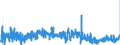 KN 4205 /Exporte /Einheit = Preise (Euro/Tonne) /Partnerland: Belgien /Meldeland: Eur27_2020 /4205:Waren aus Leder Oder Rekonstituiertem Leder (Ausg. Sattlerwaren, Täschnerwaren, Kleidung und Bekleidungszubehör, Peitschen, Reitpeitschen und Andere Waren der Pos. 6602, Möbel, Beleuchtungskörper, Spielzeug, Spiele, Sportgeräte, Knöpfe und Teile Davon, Manschettenknöpfe, Armbänder und Anderer Fantasieschmuck, Konfektionierte Waren aus Netzstoffen der Pos. 5608 Sowie Waren aus Flechtstoffen)