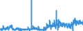 KN 4205 /Exporte /Einheit = Preise (Euro/Tonne) /Partnerland: Luxemburg /Meldeland: Eur27_2020 /4205:Waren aus Leder Oder Rekonstituiertem Leder (Ausg. Sattlerwaren, Täschnerwaren, Kleidung und Bekleidungszubehör, Peitschen, Reitpeitschen und Andere Waren der Pos. 6602, Möbel, Beleuchtungskörper, Spielzeug, Spiele, Sportgeräte, Knöpfe und Teile Davon, Manschettenknöpfe, Armbänder und Anderer Fantasieschmuck, Konfektionierte Waren aus Netzstoffen der Pos. 5608 Sowie Waren aus Flechtstoffen)