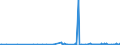 KN 4205 /Exporte /Einheit = Preise (Euro/Tonne) /Partnerland: Melilla /Meldeland: Eur27_2020 /4205:Waren aus Leder Oder Rekonstituiertem Leder (Ausg. Sattlerwaren, Täschnerwaren, Kleidung und Bekleidungszubehör, Peitschen, Reitpeitschen und Andere Waren der Pos. 6602, Möbel, Beleuchtungskörper, Spielzeug, Spiele, Sportgeräte, Knöpfe und Teile Davon, Manschettenknöpfe, Armbänder und Anderer Fantasieschmuck, Konfektionierte Waren aus Netzstoffen der Pos. 5608 Sowie Waren aus Flechtstoffen)