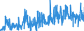 KN 4205 /Exporte /Einheit = Preise (Euro/Tonne) /Partnerland: Norwegen /Meldeland: Eur27_2020 /4205:Waren aus Leder Oder Rekonstituiertem Leder (Ausg. Sattlerwaren, Täschnerwaren, Kleidung und Bekleidungszubehör, Peitschen, Reitpeitschen und Andere Waren der Pos. 6602, Möbel, Beleuchtungskörper, Spielzeug, Spiele, Sportgeräte, Knöpfe und Teile Davon, Manschettenknöpfe, Armbänder und Anderer Fantasieschmuck, Konfektionierte Waren aus Netzstoffen der Pos. 5608 Sowie Waren aus Flechtstoffen)