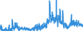 KN 4205 /Exporte /Einheit = Preise (Euro/Tonne) /Partnerland: Schweden /Meldeland: Eur27_2020 /4205:Waren aus Leder Oder Rekonstituiertem Leder (Ausg. Sattlerwaren, Täschnerwaren, Kleidung und Bekleidungszubehör, Peitschen, Reitpeitschen und Andere Waren der Pos. 6602, Möbel, Beleuchtungskörper, Spielzeug, Spiele, Sportgeräte, Knöpfe und Teile Davon, Manschettenknöpfe, Armbänder und Anderer Fantasieschmuck, Konfektionierte Waren aus Netzstoffen der Pos. 5608 Sowie Waren aus Flechtstoffen)
