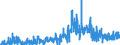 KN 4205 /Exporte /Einheit = Preise (Euro/Tonne) /Partnerland: Finnland /Meldeland: Eur27_2020 /4205:Waren aus Leder Oder Rekonstituiertem Leder (Ausg. Sattlerwaren, Täschnerwaren, Kleidung und Bekleidungszubehör, Peitschen, Reitpeitschen und Andere Waren der Pos. 6602, Möbel, Beleuchtungskörper, Spielzeug, Spiele, Sportgeräte, Knöpfe und Teile Davon, Manschettenknöpfe, Armbänder und Anderer Fantasieschmuck, Konfektionierte Waren aus Netzstoffen der Pos. 5608 Sowie Waren aus Flechtstoffen)