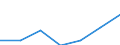 KN 4205 /Exporte /Einheit = Preise (Euro/Tonne) /Partnerland: Schweiz /Meldeland: Eur27 /4205:Waren aus Leder Oder Rekonstituiertem Leder (Ausg. Sattlerwaren, Täschnerwaren, Kleidung und Bekleidungszubehör, Peitschen, Reitpeitschen und Andere Waren der Pos. 6602, Möbel, Beleuchtungskörper, Spielzeug, Spiele, Sportgeräte, Knöpfe und Teile Davon, Manschettenknöpfe, Armbänder und Anderer Fantasieschmuck, Konfektionierte Waren aus Netzstoffen der Pos. 5608 Sowie Waren aus Flechtstoffen)