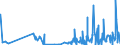 KN 4205 /Exporte /Einheit = Preise (Euro/Tonne) /Partnerland: Liechtenstein /Meldeland: Eur27_2020 /4205:Waren aus Leder Oder Rekonstituiertem Leder (Ausg. Sattlerwaren, Täschnerwaren, Kleidung und Bekleidungszubehör, Peitschen, Reitpeitschen und Andere Waren der Pos. 6602, Möbel, Beleuchtungskörper, Spielzeug, Spiele, Sportgeräte, Knöpfe und Teile Davon, Manschettenknöpfe, Armbänder und Anderer Fantasieschmuck, Konfektionierte Waren aus Netzstoffen der Pos. 5608 Sowie Waren aus Flechtstoffen)