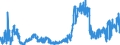 KN 4205 /Exporte /Einheit = Preise (Euro/Tonne) /Partnerland: Oesterreich /Meldeland: Eur27_2020 /4205:Waren aus Leder Oder Rekonstituiertem Leder (Ausg. Sattlerwaren, Täschnerwaren, Kleidung und Bekleidungszubehör, Peitschen, Reitpeitschen und Andere Waren der Pos. 6602, Möbel, Beleuchtungskörper, Spielzeug, Spiele, Sportgeräte, Knöpfe und Teile Davon, Manschettenknöpfe, Armbänder und Anderer Fantasieschmuck, Konfektionierte Waren aus Netzstoffen der Pos. 5608 Sowie Waren aus Flechtstoffen)