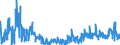 KN 4205 /Exporte /Einheit = Preise (Euro/Tonne) /Partnerland: Schweiz /Meldeland: Eur27_2020 /4205:Waren aus Leder Oder Rekonstituiertem Leder (Ausg. Sattlerwaren, Täschnerwaren, Kleidung und Bekleidungszubehör, Peitschen, Reitpeitschen und Andere Waren der Pos. 6602, Möbel, Beleuchtungskörper, Spielzeug, Spiele, Sportgeräte, Knöpfe und Teile Davon, Manschettenknöpfe, Armbänder und Anderer Fantasieschmuck, Konfektionierte Waren aus Netzstoffen der Pos. 5608 Sowie Waren aus Flechtstoffen)