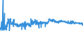 KN 4205 /Exporte /Einheit = Preise (Euro/Tonne) /Partnerland: Tuerkei /Meldeland: Eur27_2020 /4205:Waren aus Leder Oder Rekonstituiertem Leder (Ausg. Sattlerwaren, Täschnerwaren, Kleidung und Bekleidungszubehör, Peitschen, Reitpeitschen und Andere Waren der Pos. 6602, Möbel, Beleuchtungskörper, Spielzeug, Spiele, Sportgeräte, Knöpfe und Teile Davon, Manschettenknöpfe, Armbänder und Anderer Fantasieschmuck, Konfektionierte Waren aus Netzstoffen der Pos. 5608 Sowie Waren aus Flechtstoffen)