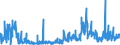 KN 4205 /Exporte /Einheit = Preise (Euro/Tonne) /Partnerland: Litauen /Meldeland: Eur27_2020 /4205:Waren aus Leder Oder Rekonstituiertem Leder (Ausg. Sattlerwaren, Täschnerwaren, Kleidung und Bekleidungszubehör, Peitschen, Reitpeitschen und Andere Waren der Pos. 6602, Möbel, Beleuchtungskörper, Spielzeug, Spiele, Sportgeräte, Knöpfe und Teile Davon, Manschettenknöpfe, Armbänder und Anderer Fantasieschmuck, Konfektionierte Waren aus Netzstoffen der Pos. 5608 Sowie Waren aus Flechtstoffen)