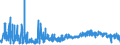 KN 4205 /Exporte /Einheit = Preise (Euro/Tonne) /Partnerland: Bulgarien /Meldeland: Eur27_2020 /4205:Waren aus Leder Oder Rekonstituiertem Leder (Ausg. Sattlerwaren, Täschnerwaren, Kleidung und Bekleidungszubehör, Peitschen, Reitpeitschen und Andere Waren der Pos. 6602, Möbel, Beleuchtungskörper, Spielzeug, Spiele, Sportgeräte, Knöpfe und Teile Davon, Manschettenknöpfe, Armbänder und Anderer Fantasieschmuck, Konfektionierte Waren aus Netzstoffen der Pos. 5608 Sowie Waren aus Flechtstoffen)