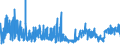 KN 4205 /Exporte /Einheit = Preise (Euro/Tonne) /Partnerland: Ukraine /Meldeland: Eur27_2020 /4205:Waren aus Leder Oder Rekonstituiertem Leder (Ausg. Sattlerwaren, Täschnerwaren, Kleidung und Bekleidungszubehör, Peitschen, Reitpeitschen und Andere Waren der Pos. 6602, Möbel, Beleuchtungskörper, Spielzeug, Spiele, Sportgeräte, Knöpfe und Teile Davon, Manschettenknöpfe, Armbänder und Anderer Fantasieschmuck, Konfektionierte Waren aus Netzstoffen der Pos. 5608 Sowie Waren aus Flechtstoffen)