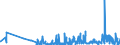 KN 4205 /Exporte /Einheit = Preise (Euro/Tonne) /Partnerland: Weissrussland /Meldeland: Eur27_2020 /4205:Waren aus Leder Oder Rekonstituiertem Leder (Ausg. Sattlerwaren, Täschnerwaren, Kleidung und Bekleidungszubehör, Peitschen, Reitpeitschen und Andere Waren der Pos. 6602, Möbel, Beleuchtungskörper, Spielzeug, Spiele, Sportgeräte, Knöpfe und Teile Davon, Manschettenknöpfe, Armbänder und Anderer Fantasieschmuck, Konfektionierte Waren aus Netzstoffen der Pos. 5608 Sowie Waren aus Flechtstoffen)