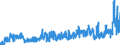 KN 4205 /Exporte /Einheit = Preise (Euro/Tonne) /Partnerland: Russland /Meldeland: Eur27_2020 /4205:Waren aus Leder Oder Rekonstituiertem Leder (Ausg. Sattlerwaren, Täschnerwaren, Kleidung und Bekleidungszubehör, Peitschen, Reitpeitschen und Andere Waren der Pos. 6602, Möbel, Beleuchtungskörper, Spielzeug, Spiele, Sportgeräte, Knöpfe und Teile Davon, Manschettenknöpfe, Armbänder und Anderer Fantasieschmuck, Konfektionierte Waren aus Netzstoffen der Pos. 5608 Sowie Waren aus Flechtstoffen)