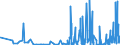 KN 4205 /Exporte /Einheit = Preise (Euro/Tonne) /Partnerland: Armenien /Meldeland: Eur27_2020 /4205:Waren aus Leder Oder Rekonstituiertem Leder (Ausg. Sattlerwaren, Täschnerwaren, Kleidung und Bekleidungszubehör, Peitschen, Reitpeitschen und Andere Waren der Pos. 6602, Möbel, Beleuchtungskörper, Spielzeug, Spiele, Sportgeräte, Knöpfe und Teile Davon, Manschettenknöpfe, Armbänder und Anderer Fantasieschmuck, Konfektionierte Waren aus Netzstoffen der Pos. 5608 Sowie Waren aus Flechtstoffen)