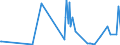 KN 4205 /Exporte /Einheit = Preise (Euro/Tonne) /Partnerland: Turkmenistan /Meldeland: Eur27_2020 /4205:Waren aus Leder Oder Rekonstituiertem Leder (Ausg. Sattlerwaren, Täschnerwaren, Kleidung und Bekleidungszubehör, Peitschen, Reitpeitschen und Andere Waren der Pos. 6602, Möbel, Beleuchtungskörper, Spielzeug, Spiele, Sportgeräte, Knöpfe und Teile Davon, Manschettenknöpfe, Armbänder und Anderer Fantasieschmuck, Konfektionierte Waren aus Netzstoffen der Pos. 5608 Sowie Waren aus Flechtstoffen)
