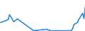 KN 4205 /Exporte /Einheit = Preise (Euro/Tonne) /Partnerland: Tadschikistan /Meldeland: Eur27_2020 /4205:Waren aus Leder Oder Rekonstituiertem Leder (Ausg. Sattlerwaren, Täschnerwaren, Kleidung und Bekleidungszubehör, Peitschen, Reitpeitschen und Andere Waren der Pos. 6602, Möbel, Beleuchtungskörper, Spielzeug, Spiele, Sportgeräte, Knöpfe und Teile Davon, Manschettenknöpfe, Armbänder und Anderer Fantasieschmuck, Konfektionierte Waren aus Netzstoffen der Pos. 5608 Sowie Waren aus Flechtstoffen)