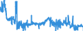 KN 4205 /Exporte /Einheit = Preise (Euro/Tonne) /Partnerland: Slowenien /Meldeland: Eur27_2020 /4205:Waren aus Leder Oder Rekonstituiertem Leder (Ausg. Sattlerwaren, Täschnerwaren, Kleidung und Bekleidungszubehör, Peitschen, Reitpeitschen und Andere Waren der Pos. 6602, Möbel, Beleuchtungskörper, Spielzeug, Spiele, Sportgeräte, Knöpfe und Teile Davon, Manschettenknöpfe, Armbänder und Anderer Fantasieschmuck, Konfektionierte Waren aus Netzstoffen der Pos. 5608 Sowie Waren aus Flechtstoffen)