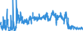 KN 4205 /Exporte /Einheit = Preise (Euro/Tonne) /Partnerland: Kroatien /Meldeland: Eur27_2020 /4205:Waren aus Leder Oder Rekonstituiertem Leder (Ausg. Sattlerwaren, Täschnerwaren, Kleidung und Bekleidungszubehör, Peitschen, Reitpeitschen und Andere Waren der Pos. 6602, Möbel, Beleuchtungskörper, Spielzeug, Spiele, Sportgeräte, Knöpfe und Teile Davon, Manschettenknöpfe, Armbänder und Anderer Fantasieschmuck, Konfektionierte Waren aus Netzstoffen der Pos. 5608 Sowie Waren aus Flechtstoffen)
