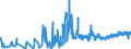 KN 4205 /Exporte /Einheit = Preise (Euro/Tonne) /Partnerland: Ehem.jug.rep.mazed /Meldeland: Eur27_2020 /4205:Waren aus Leder Oder Rekonstituiertem Leder (Ausg. Sattlerwaren, Täschnerwaren, Kleidung und Bekleidungszubehör, Peitschen, Reitpeitschen und Andere Waren der Pos. 6602, Möbel, Beleuchtungskörper, Spielzeug, Spiele, Sportgeräte, Knöpfe und Teile Davon, Manschettenknöpfe, Armbänder und Anderer Fantasieschmuck, Konfektionierte Waren aus Netzstoffen der Pos. 5608 Sowie Waren aus Flechtstoffen)