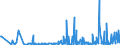 KN 4205 /Exporte /Einheit = Preise (Euro/Tonne) /Partnerland: Montenegro /Meldeland: Eur27_2020 /4205:Waren aus Leder Oder Rekonstituiertem Leder (Ausg. Sattlerwaren, Täschnerwaren, Kleidung und Bekleidungszubehör, Peitschen, Reitpeitschen und Andere Waren der Pos. 6602, Möbel, Beleuchtungskörper, Spielzeug, Spiele, Sportgeräte, Knöpfe und Teile Davon, Manschettenknöpfe, Armbänder und Anderer Fantasieschmuck, Konfektionierte Waren aus Netzstoffen der Pos. 5608 Sowie Waren aus Flechtstoffen)