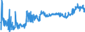 KN 4205 /Exporte /Einheit = Preise (Euro/Tonne) /Partnerland: Serbien /Meldeland: Eur27_2020 /4205:Waren aus Leder Oder Rekonstituiertem Leder (Ausg. Sattlerwaren, Täschnerwaren, Kleidung und Bekleidungszubehör, Peitschen, Reitpeitschen und Andere Waren der Pos. 6602, Möbel, Beleuchtungskörper, Spielzeug, Spiele, Sportgeräte, Knöpfe und Teile Davon, Manschettenknöpfe, Armbänder und Anderer Fantasieschmuck, Konfektionierte Waren aus Netzstoffen der Pos. 5608 Sowie Waren aus Flechtstoffen)
