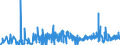 KN 4205 /Exporte /Einheit = Preise (Euro/Tonne) /Partnerland: Aegypten /Meldeland: Eur27_2020 /4205:Waren aus Leder Oder Rekonstituiertem Leder (Ausg. Sattlerwaren, Täschnerwaren, Kleidung und Bekleidungszubehör, Peitschen, Reitpeitschen und Andere Waren der Pos. 6602, Möbel, Beleuchtungskörper, Spielzeug, Spiele, Sportgeräte, Knöpfe und Teile Davon, Manschettenknöpfe, Armbänder und Anderer Fantasieschmuck, Konfektionierte Waren aus Netzstoffen der Pos. 5608 Sowie Waren aus Flechtstoffen)