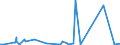 KN 4205 /Exporte /Einheit = Preise (Euro/Tonne) /Partnerland: Sudan /Meldeland: Eur27_2020 /4205:Waren aus Leder Oder Rekonstituiertem Leder (Ausg. Sattlerwaren, Täschnerwaren, Kleidung und Bekleidungszubehör, Peitschen, Reitpeitschen und Andere Waren der Pos. 6602, Möbel, Beleuchtungskörper, Spielzeug, Spiele, Sportgeräte, Knöpfe und Teile Davon, Manschettenknöpfe, Armbänder und Anderer Fantasieschmuck, Konfektionierte Waren aus Netzstoffen der Pos. 5608 Sowie Waren aus Flechtstoffen)