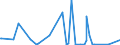 KN 4205 /Exporte /Einheit = Preise (Euro/Tonne) /Partnerland: Mauretanien /Meldeland: Eur27_2020 /4205:Waren aus Leder Oder Rekonstituiertem Leder (Ausg. Sattlerwaren, Täschnerwaren, Kleidung und Bekleidungszubehör, Peitschen, Reitpeitschen und Andere Waren der Pos. 6602, Möbel, Beleuchtungskörper, Spielzeug, Spiele, Sportgeräte, Knöpfe und Teile Davon, Manschettenknöpfe, Armbänder und Anderer Fantasieschmuck, Konfektionierte Waren aus Netzstoffen der Pos. 5608 Sowie Waren aus Flechtstoffen)