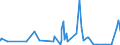 KN 4205 /Exporte /Einheit = Preise (Euro/Tonne) /Partnerland: Mali /Meldeland: Eur27_2020 /4205:Waren aus Leder Oder Rekonstituiertem Leder (Ausg. Sattlerwaren, Täschnerwaren, Kleidung und Bekleidungszubehör, Peitschen, Reitpeitschen und Andere Waren der Pos. 6602, Möbel, Beleuchtungskörper, Spielzeug, Spiele, Sportgeräte, Knöpfe und Teile Davon, Manschettenknöpfe, Armbänder und Anderer Fantasieschmuck, Konfektionierte Waren aus Netzstoffen der Pos. 5608 Sowie Waren aus Flechtstoffen)