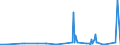 KN 4205 /Exporte /Einheit = Preise (Euro/Tonne) /Partnerland: Burkina Faso /Meldeland: Eur27_2020 /4205:Waren aus Leder Oder Rekonstituiertem Leder (Ausg. Sattlerwaren, Täschnerwaren, Kleidung und Bekleidungszubehör, Peitschen, Reitpeitschen und Andere Waren der Pos. 6602, Möbel, Beleuchtungskörper, Spielzeug, Spiele, Sportgeräte, Knöpfe und Teile Davon, Manschettenknöpfe, Armbänder und Anderer Fantasieschmuck, Konfektionierte Waren aus Netzstoffen der Pos. 5608 Sowie Waren aus Flechtstoffen)