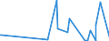 KN 4205 /Exporte /Einheit = Preise (Euro/Tonne) /Partnerland: Niger /Meldeland: Eur27_2020 /4205:Waren aus Leder Oder Rekonstituiertem Leder (Ausg. Sattlerwaren, Täschnerwaren, Kleidung und Bekleidungszubehör, Peitschen, Reitpeitschen und Andere Waren der Pos. 6602, Möbel, Beleuchtungskörper, Spielzeug, Spiele, Sportgeräte, Knöpfe und Teile Davon, Manschettenknöpfe, Armbänder und Anderer Fantasieschmuck, Konfektionierte Waren aus Netzstoffen der Pos. 5608 Sowie Waren aus Flechtstoffen)
