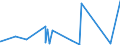 KN 4205 /Exporte /Einheit = Preise (Euro/Tonne) /Partnerland: Tschad /Meldeland: Eur27_2020 /4205:Waren aus Leder Oder Rekonstituiertem Leder (Ausg. Sattlerwaren, Täschnerwaren, Kleidung und Bekleidungszubehör, Peitschen, Reitpeitschen und Andere Waren der Pos. 6602, Möbel, Beleuchtungskörper, Spielzeug, Spiele, Sportgeräte, Knöpfe und Teile Davon, Manschettenknöpfe, Armbänder und Anderer Fantasieschmuck, Konfektionierte Waren aus Netzstoffen der Pos. 5608 Sowie Waren aus Flechtstoffen)