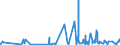 KN 4205 /Exporte /Einheit = Preise (Euro/Tonne) /Partnerland: Kap Verde /Meldeland: Eur27_2020 /4205:Waren aus Leder Oder Rekonstituiertem Leder (Ausg. Sattlerwaren, Täschnerwaren, Kleidung und Bekleidungszubehör, Peitschen, Reitpeitschen und Andere Waren der Pos. 6602, Möbel, Beleuchtungskörper, Spielzeug, Spiele, Sportgeräte, Knöpfe und Teile Davon, Manschettenknöpfe, Armbänder und Anderer Fantasieschmuck, Konfektionierte Waren aus Netzstoffen der Pos. 5608 Sowie Waren aus Flechtstoffen)
