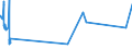 KN 4205 /Exporte /Einheit = Preise (Euro/Tonne) /Partnerland: Sierra Leone /Meldeland: Eur27_2020 /4205:Waren aus Leder Oder Rekonstituiertem Leder (Ausg. Sattlerwaren, Täschnerwaren, Kleidung und Bekleidungszubehör, Peitschen, Reitpeitschen und Andere Waren der Pos. 6602, Möbel, Beleuchtungskörper, Spielzeug, Spiele, Sportgeräte, Knöpfe und Teile Davon, Manschettenknöpfe, Armbänder und Anderer Fantasieschmuck, Konfektionierte Waren aus Netzstoffen der Pos. 5608 Sowie Waren aus Flechtstoffen)