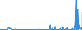 KN 4205 /Exporte /Einheit = Preise (Euro/Tonne) /Partnerland: Elfenbeink. /Meldeland: Eur27_2020 /4205:Waren aus Leder Oder Rekonstituiertem Leder (Ausg. Sattlerwaren, Täschnerwaren, Kleidung und Bekleidungszubehör, Peitschen, Reitpeitschen und Andere Waren der Pos. 6602, Möbel, Beleuchtungskörper, Spielzeug, Spiele, Sportgeräte, Knöpfe und Teile Davon, Manschettenknöpfe, Armbänder und Anderer Fantasieschmuck, Konfektionierte Waren aus Netzstoffen der Pos. 5608 Sowie Waren aus Flechtstoffen)