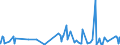 KN 4205 /Exporte /Einheit = Preise (Euro/Tonne) /Partnerland: Togo /Meldeland: Eur27_2020 /4205:Waren aus Leder Oder Rekonstituiertem Leder (Ausg. Sattlerwaren, Täschnerwaren, Kleidung und Bekleidungszubehör, Peitschen, Reitpeitschen und Andere Waren der Pos. 6602, Möbel, Beleuchtungskörper, Spielzeug, Spiele, Sportgeräte, Knöpfe und Teile Davon, Manschettenknöpfe, Armbänder und Anderer Fantasieschmuck, Konfektionierte Waren aus Netzstoffen der Pos. 5608 Sowie Waren aus Flechtstoffen)