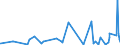 KN 4205 /Exporte /Einheit = Preise (Euro/Tonne) /Partnerland: Benin /Meldeland: Eur27_2020 /4205:Waren aus Leder Oder Rekonstituiertem Leder (Ausg. Sattlerwaren, Täschnerwaren, Kleidung und Bekleidungszubehör, Peitschen, Reitpeitschen und Andere Waren der Pos. 6602, Möbel, Beleuchtungskörper, Spielzeug, Spiele, Sportgeräte, Knöpfe und Teile Davon, Manschettenknöpfe, Armbänder und Anderer Fantasieschmuck, Konfektionierte Waren aus Netzstoffen der Pos. 5608 Sowie Waren aus Flechtstoffen)