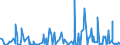 KN 4205 /Exporte /Einheit = Preise (Euro/Tonne) /Partnerland: Kamerun /Meldeland: Eur27_2020 /4205:Waren aus Leder Oder Rekonstituiertem Leder (Ausg. Sattlerwaren, Täschnerwaren, Kleidung und Bekleidungszubehör, Peitschen, Reitpeitschen und Andere Waren der Pos. 6602, Möbel, Beleuchtungskörper, Spielzeug, Spiele, Sportgeräte, Knöpfe und Teile Davon, Manschettenknöpfe, Armbänder und Anderer Fantasieschmuck, Konfektionierte Waren aus Netzstoffen der Pos. 5608 Sowie Waren aus Flechtstoffen)