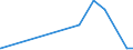 KN 4205 /Exporte /Einheit = Preise (Euro/Tonne) /Partnerland: Zentralaf.republik /Meldeland: Eur27_2020 /4205:Waren aus Leder Oder Rekonstituiertem Leder (Ausg. Sattlerwaren, Täschnerwaren, Kleidung und Bekleidungszubehör, Peitschen, Reitpeitschen und Andere Waren der Pos. 6602, Möbel, Beleuchtungskörper, Spielzeug, Spiele, Sportgeräte, Knöpfe und Teile Davon, Manschettenknöpfe, Armbänder und Anderer Fantasieschmuck, Konfektionierte Waren aus Netzstoffen der Pos. 5608 Sowie Waren aus Flechtstoffen)