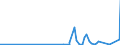 KN 4205 /Exporte /Einheit = Preise (Euro/Tonne) /Partnerland: S.tome /Meldeland: Eur27_2020 /4205:Waren aus Leder Oder Rekonstituiertem Leder (Ausg. Sattlerwaren, Täschnerwaren, Kleidung und Bekleidungszubehör, Peitschen, Reitpeitschen und Andere Waren der Pos. 6602, Möbel, Beleuchtungskörper, Spielzeug, Spiele, Sportgeräte, Knöpfe und Teile Davon, Manschettenknöpfe, Armbänder und Anderer Fantasieschmuck, Konfektionierte Waren aus Netzstoffen der Pos. 5608 Sowie Waren aus Flechtstoffen)
