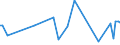 KN 42069000 /Exporte /Einheit = Preise (Euro/Tonne) /Partnerland: Ver.koenigreich /Meldeland: Europäische Union /42069000:Waren aus D„rmen, Goldschl„gerh„utchen, Blasen Oder Sehnen (Ausg. Steriles Catgut und Anderes Steriles Chirurgisches Nahtmaterial Sowie Darmsaiten, Einschl. Musiksaiten)