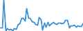 KN 42 /Exporte /Einheit = Preise (Euro/Tonne) /Partnerland: Ver.koenigreich(Nordirland) /Meldeland: Eur27_2020 /42:Lederwaren; Sattlerwaren; Reiseartikel, Handtaschen und Ähnliche BehÄltnisse; Waren aus DÄrmen