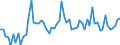 KN 42 /Exporte /Einheit = Preise (Euro/Tonne) /Partnerland: Ver.koenigreich(Ohne Nordirland) /Meldeland: Eur27_2020 /42:Lederwaren; Sattlerwaren; Reiseartikel, Handtaschen und Ähnliche BehÄltnisse; Waren aus DÄrmen
