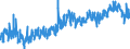 KN 42 /Exporte /Einheit = Preise (Euro/Tonne) /Partnerland: Norwegen /Meldeland: Eur27_2020 /42:Lederwaren; Sattlerwaren; Reiseartikel, Handtaschen und Ähnliche BehÄltnisse; Waren aus DÄrmen